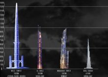 世界各大大厦高度对比