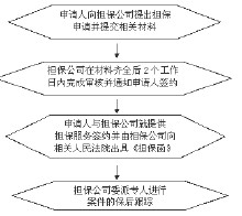 诉讼财产保全 诉讼财产保全