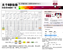 AQI常识普及版 AQI常识普及版