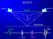 TOFD检测波形图 TOFD检测波形图