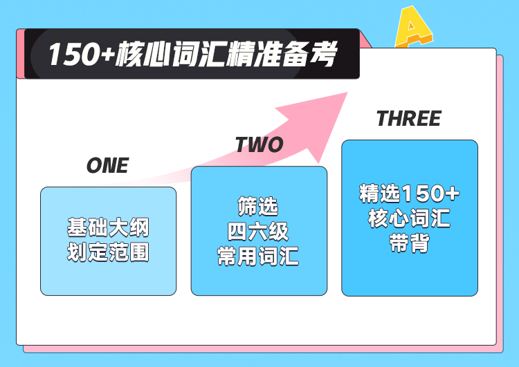 人群定位